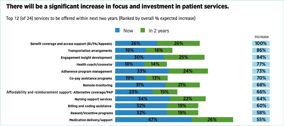 healthcare IT